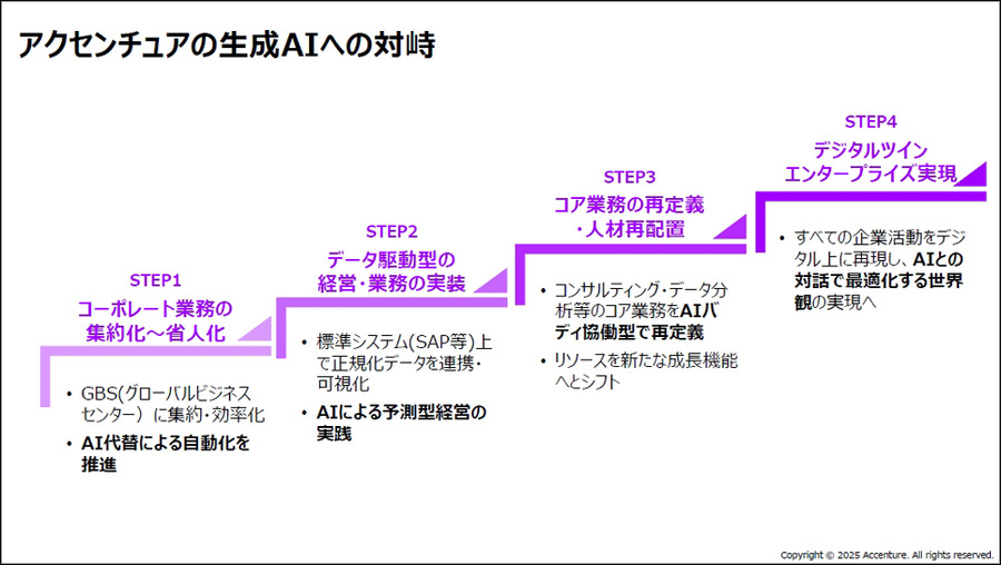 プレミアム会員限定【見逃し配信】アクセンチュア「AIバディ」が社会を変える！人と共に進化し協働する AIエージェント の全貌と実装戦略【オンラインセミナー】