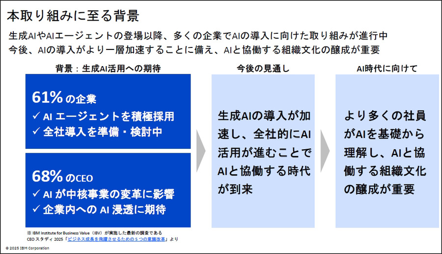 日本IBMとセガXD「仕事内容を生成AIがバトルカードに!!」プロンプト技術と生成AIをゲーム感覚でを学べる研修サービスを提供開始