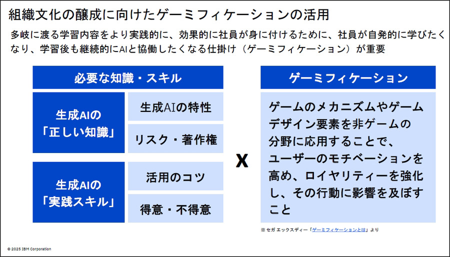 日本IBMとセガXD「仕事内容を生成AIがバトルカードに!!」プロンプト技術と生成AIをゲーム感覚でを学べる研修サービスを提供開始