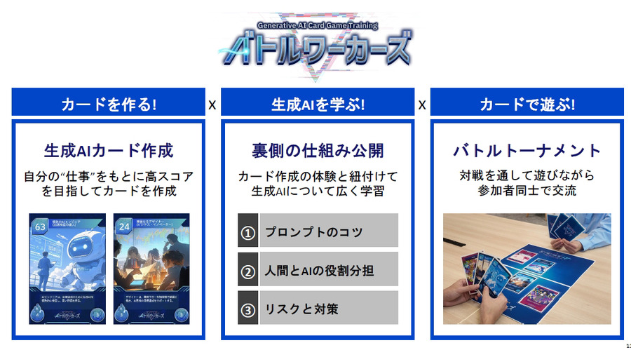 日本IBMとセガXD「仕事内容を生成AIがバトルカードに!!」プロンプト技術と生成AIをゲーム感覚でを学べる研修サービスを提供開始