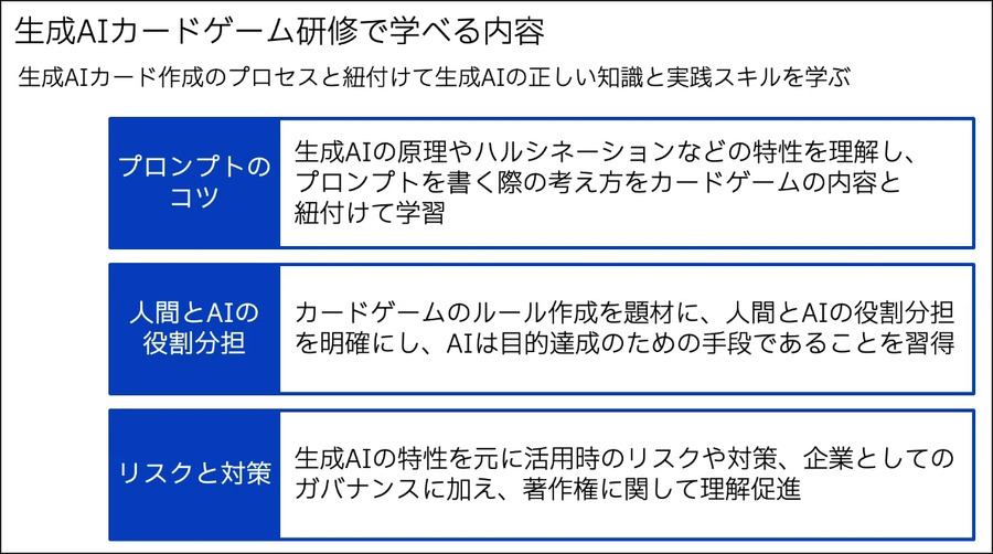 日本IBMとセガXD「仕事内容を生成AIがバトルカードに!!」プロンプト技術と生成AIをゲーム感覚でを学べる研修サービスを提供開始