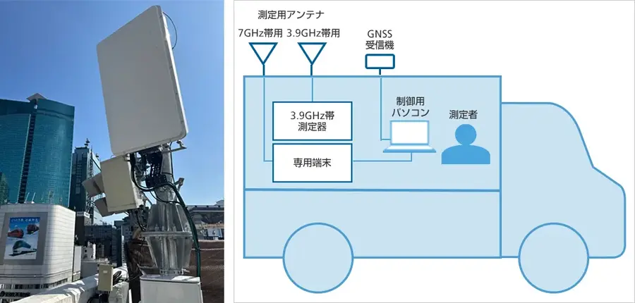 ソフトバンクが「6G」通信の有効性を銀座で実証 「7GHz帯センチ波」広域カバレッジと通信品質の実証結果を公表