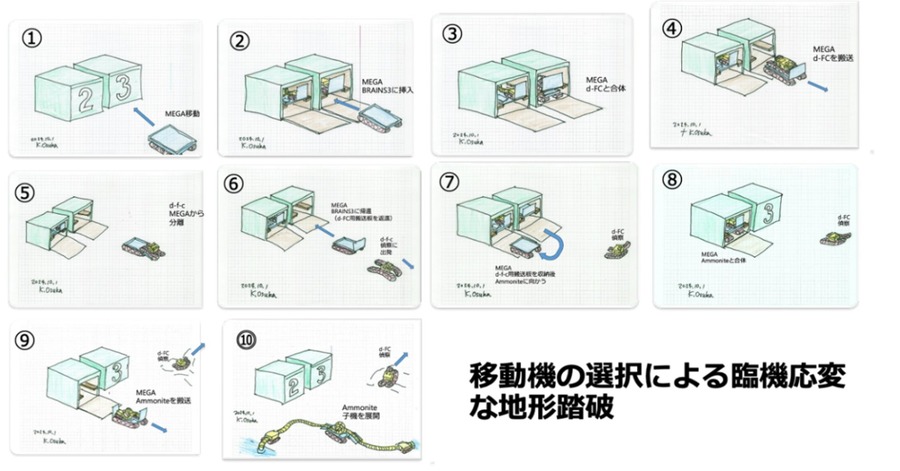 大阪工業大学、土砂災害対応ロボットシステムを開発 11/27にデモンストレーション実施