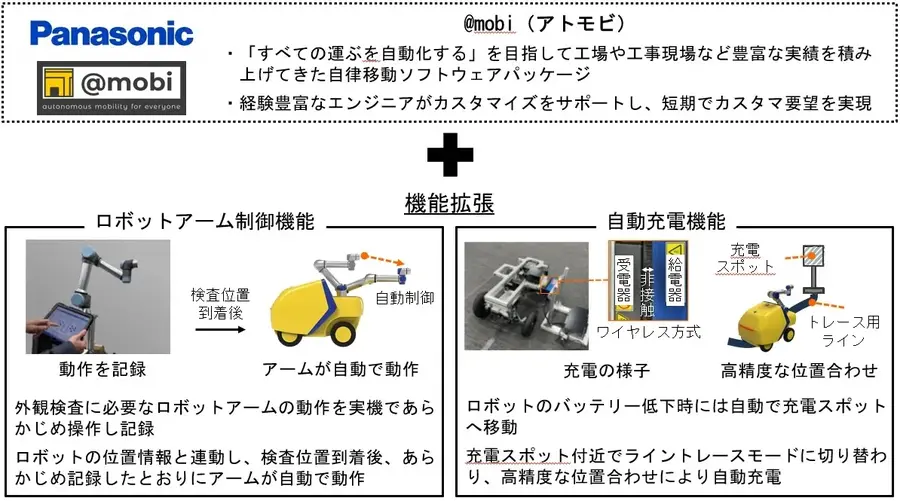 パナソニック・JR東海・スズキがリニア点検ロボ「Minerva」を共同開発、山梨で2026年2月に検証予定