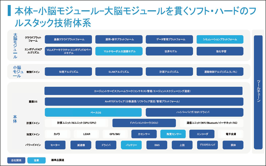 ヒューマノイドは量産「年間5000台超へ」 AgiBotが語る「実用化のユースケース、現在と未来」
