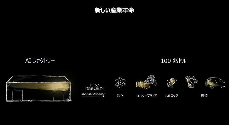 NVIDIAが語る「フィジカルAI革命」 世界のヒューマノイド開発の最前線と最新トレンド【単独インタビュー】