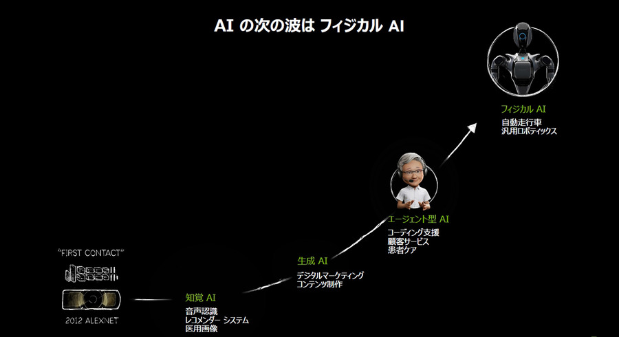 NVIDIAが語る「フィジカルAI革命」 世界のヒューマノイド開発の最前線と最新トレンド【単独インタビュー】
