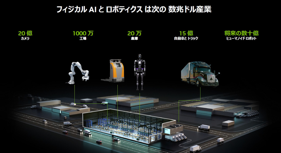 NVIDIAが語る「フィジカルAI革命」 世界のヒューマノイド開発の最前線と最新トレンド【単独インタビュー】