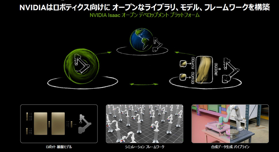 NVIDIAが語る「フィジカルAI革命」 世界のヒューマノイド開発の最前線と最新トレンド【単独インタビュー】