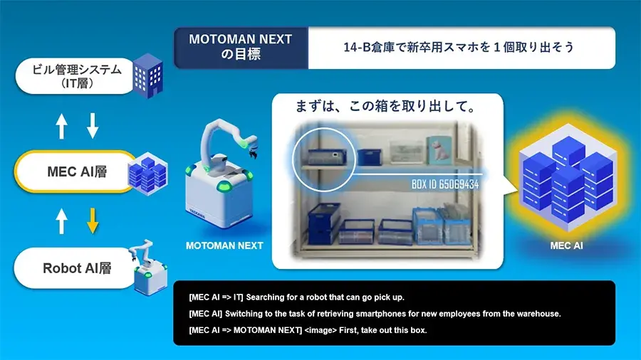 安川電機がヒューマノイドと協働ロボットを「AI-RAN」で統合制御するデモを公開「ロボットが人と共に働く未来の空間」