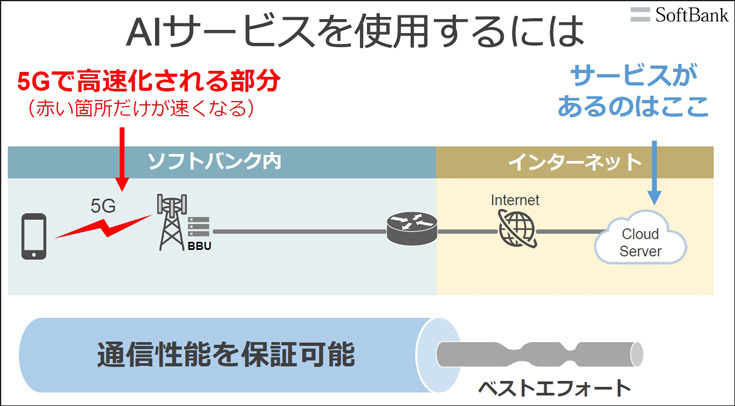 ソフトバンク湧川所長が語る「安川電機との協業が開くロボット活用とAI-RANの新時代」