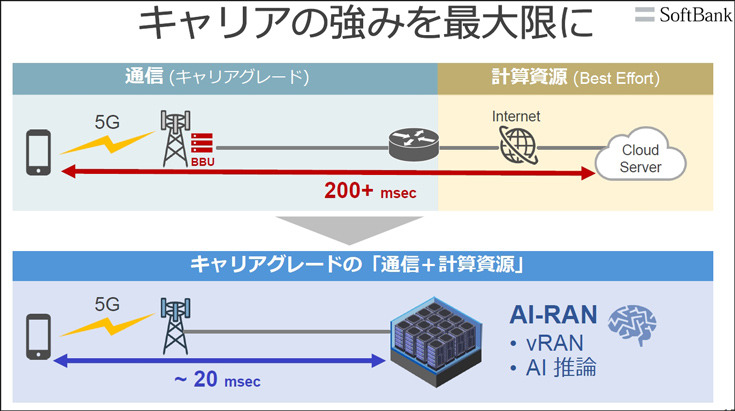 ソフトバンク湧川所長が語る「安川電機との協業が開くロボット活用とAI-RANの新時代」