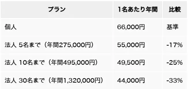 ロボスタ「プレミアム法人会員」のサブスク開始・新ウェビナー「Series ヒューマノイド」も見放題