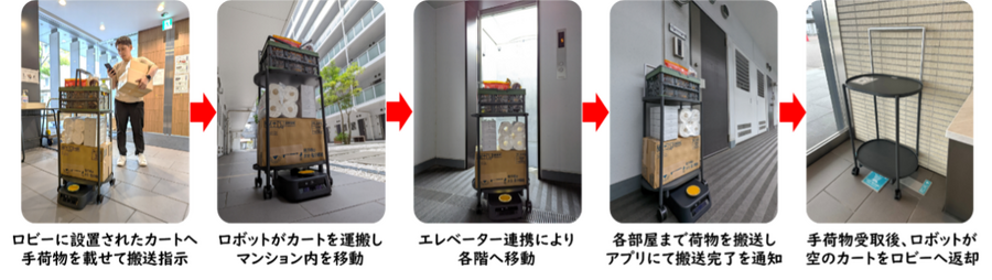 エレベーターとロボット連携でマンションの部屋まで荷物配送 三菱電機BS×Preferred Robotics×大英産業が実証
