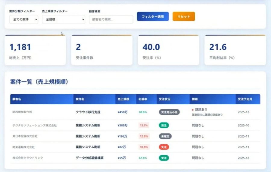 ソフトバンク、AIエージェントが自律的に業務を遂行「エージェンティック・スター」を発表　MCP対応で自動化を加速