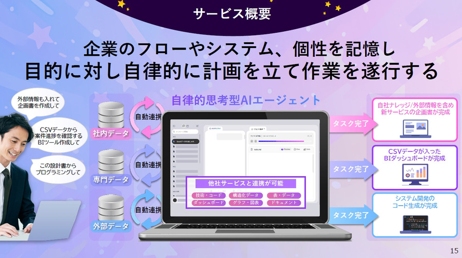 ソフトバンク、AIエージェントが自律的に業務を遂行「エージェンティック・スター」を発表　MCP対応で自動化を加速