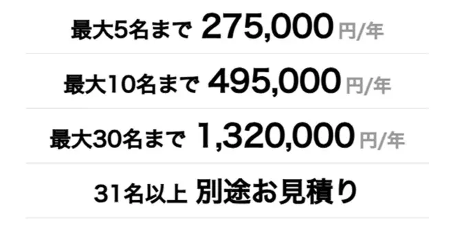 ロボット・AI専門メディア「ロボスタ」会員数1万人突破、会員特典と料金を整理