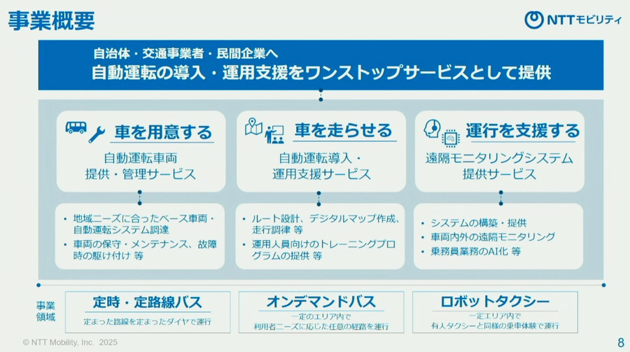 NTTモビリティ設立を発表　「レベル4」の自動運転バスとタクシーの社会実装を加速、2030年代に1000台を目指す
