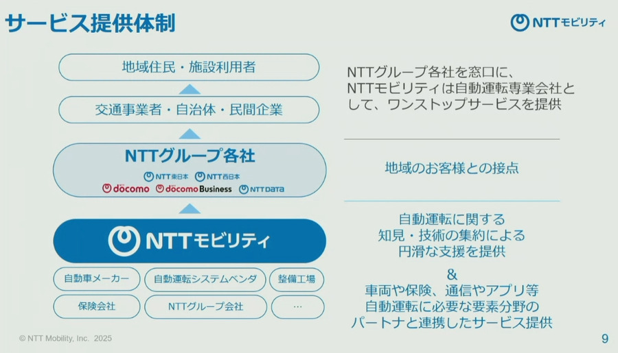 NTTモビリティ設立を発表　「レベル4」の自動運転バスとタクシーの社会実装を加速、2030年代に1000台を目指す