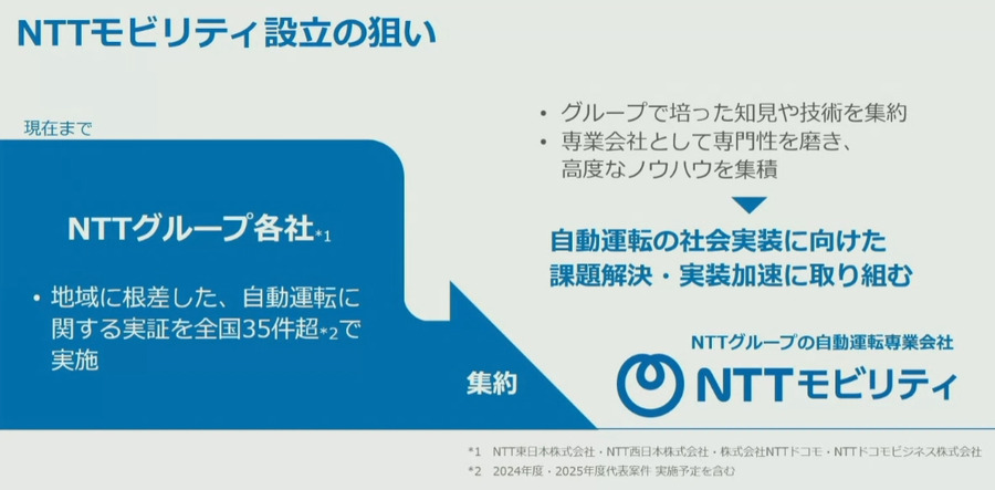 NTTモビリティ設立を発表　「レベル4」の自動運転バスとタクシーの社会実装を加速、2030年代に1000台を目指す