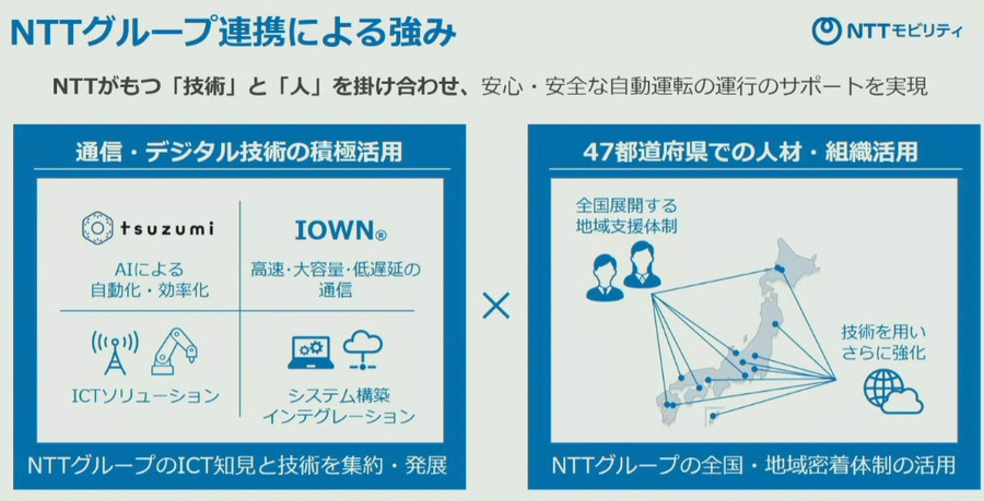 NTTモビリティ設立を発表　「レベル4」の自動運転バスとタクシーの社会実装を加速、2030年代に1000台を目指す
