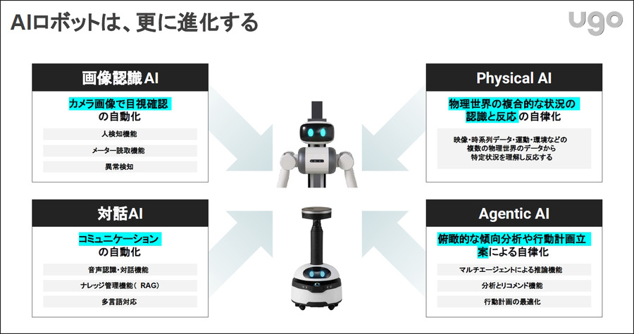 プレミアム会員限定【見逃し配信】ugoが挑むフィジカルAIとヒューマノイドの未来　AIロボット社会実装の最前線