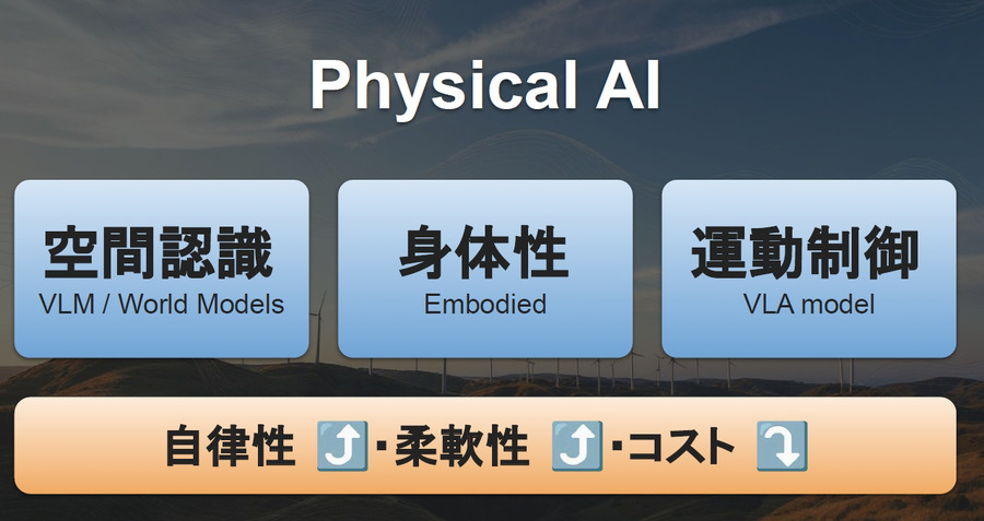 プレミアム会員限定【見逃し配信】ugoが挑むフィジカルAIとヒューマノイドの未来　AIロボット社会実装の最前線