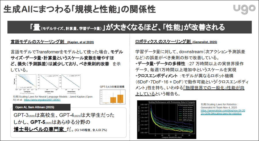 プレミアム会員限定【見逃し配信】ugoが挑むフィジカルAIとヒューマノイドの未来　AIロボット社会実装の最前線