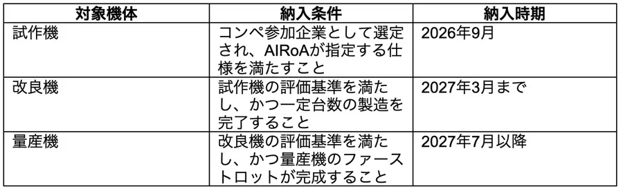 AIロボット協会「国産汎用ロボット開発コンペティション」プレエントリー受付開始、NEDO委託事業