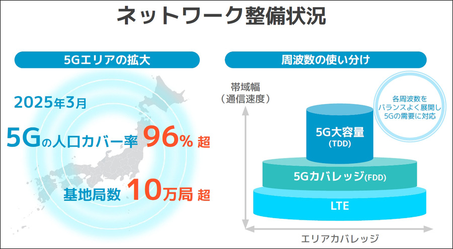 「5Gなのに速くない」理由　ソフトバンクが本物の5G「5G SA」拡充を宣言、舞浜と池袋で実証