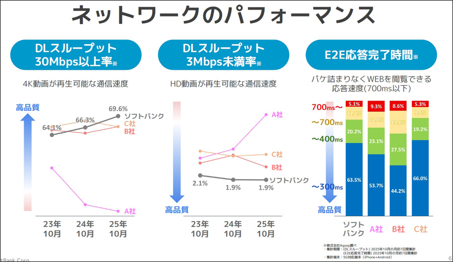 「5Gなのに速くない」理由　ソフトバンクが本物の5G「5G SA」拡充を宣言、舞浜と池袋で実証