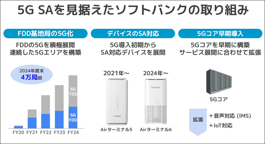 「5Gなのに速くない」理由　ソフトバンクが本物の5G「5G SA」拡充を宣言、舞浜と池袋で実証
