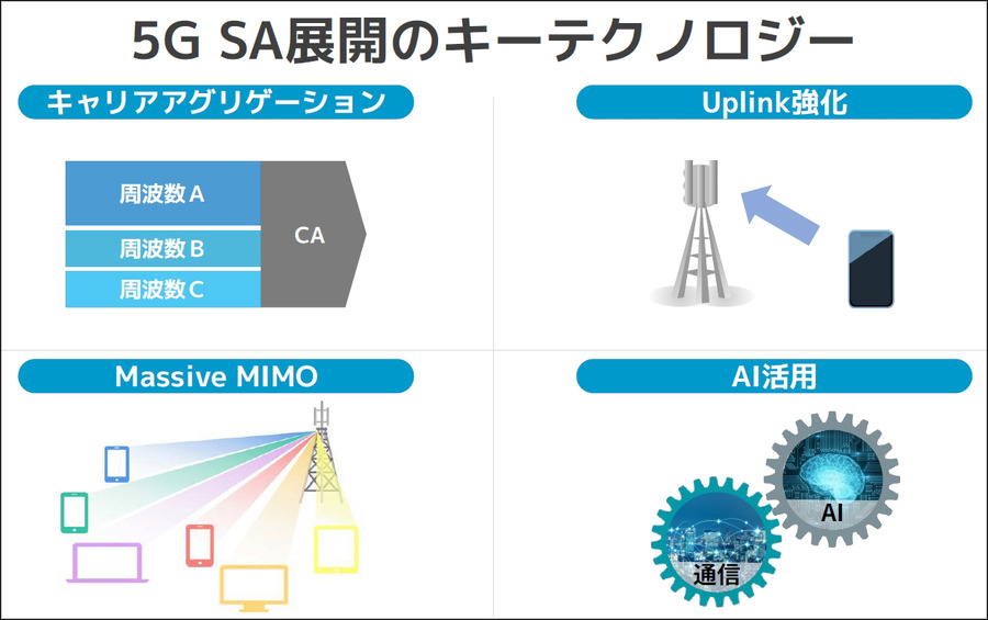 「5Gなのに速くない」理由　ソフトバンクが本物の5G「5G SA」拡充を宣言、舞浜と池袋で実証