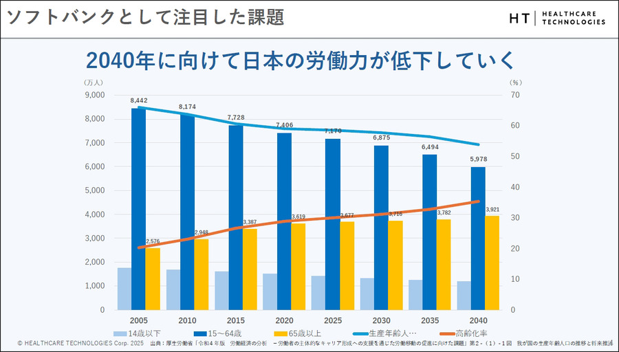 年収350万円で社会保険料は年100万円超の実態　医療費増大に挑むソフトバンクのヘルスケア新戦略