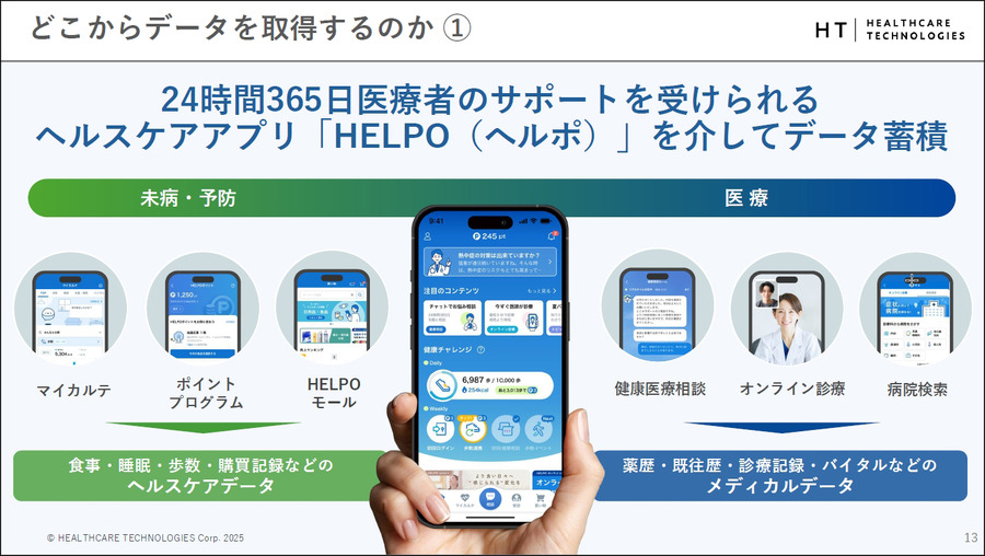 年収350万円で社会保険料は年100万円超の実態　医療費増大に挑むソフトバンクのヘルスケア新戦略
