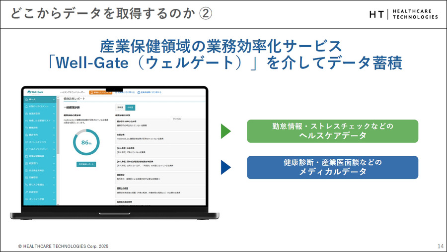 年収350万円で社会保険料は年100万円超の実態　医療費増大に挑むソフトバンクのヘルスケア新戦略