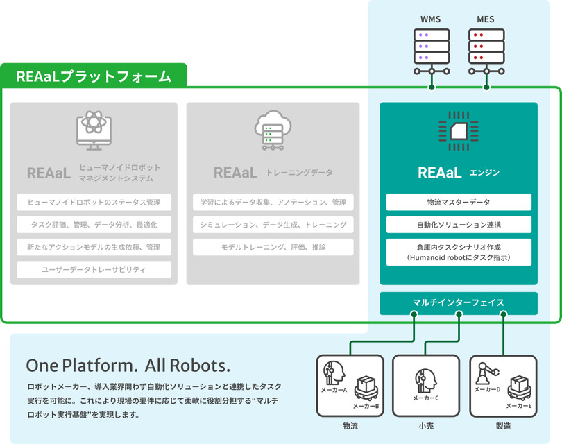 ヒューマノイドとAMRが協調動作、INSOL-HIGHが示したマルチロボット実行基盤と「フィジカルデータ生成センター」