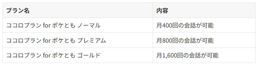 生成AIで会話が進化、シャープ「ポケとも」と実際に暮らしてわかった「共感する友達」感【レビュー】
