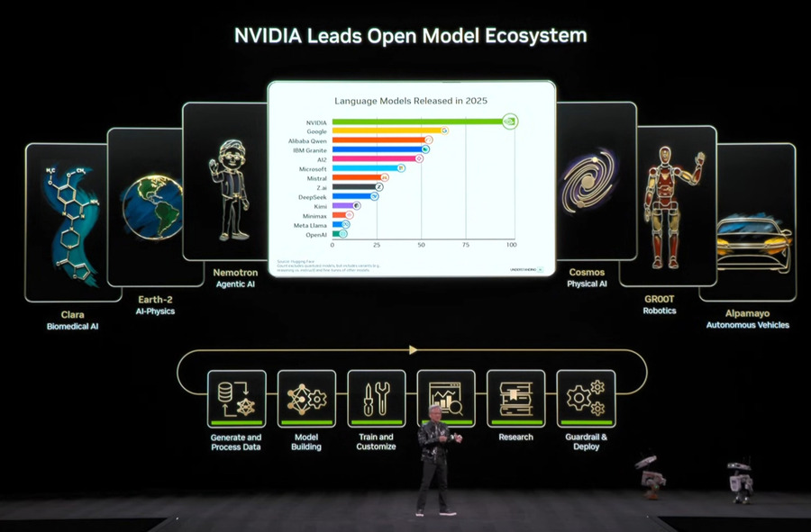 NVIDIA CEOが「CES」で発表したニュースまとめ　次世代AI基盤「Vera Rubin」から「フィジカルAI」まで