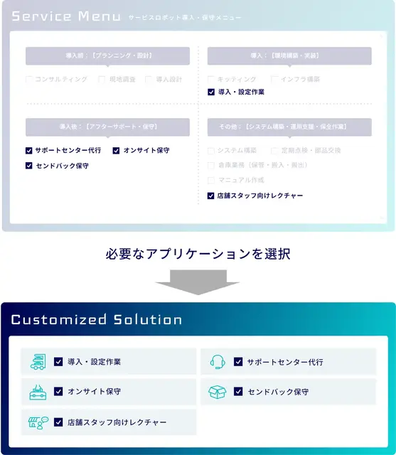 サービスロボットの導入・保守・運用を代行支援、バディネット「ROBONARA」提供開始