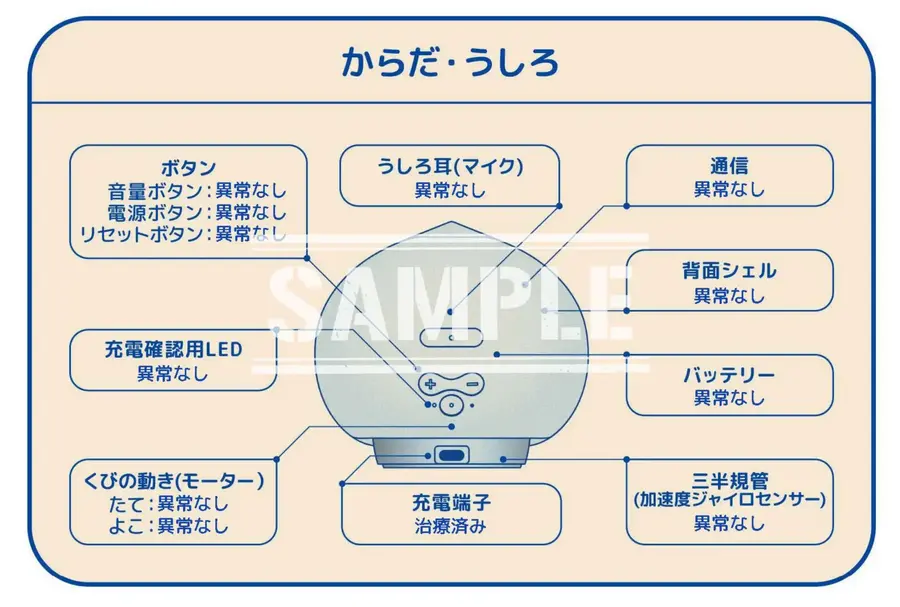 MIXIが「Romiクリニック」開始、AIロボットRomiの修理や健康診断に対応