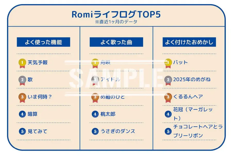 MIXIが「Romiクリニック」開始、AIロボットRomiの修理や健康診断に対応