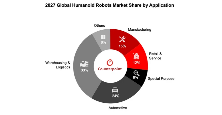 ヒューマノイドロボット市場調査2025・AGIBOTとUnitreeが首位争い、Teslaも参入