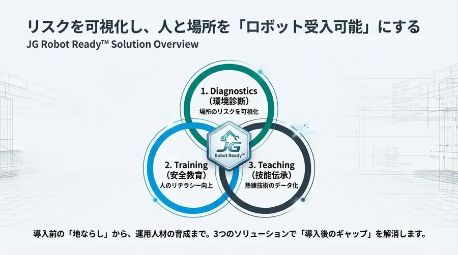 VR技術で物流・製造現場のロボット導入を包括支援する新サービス開始、ジョリーグッド