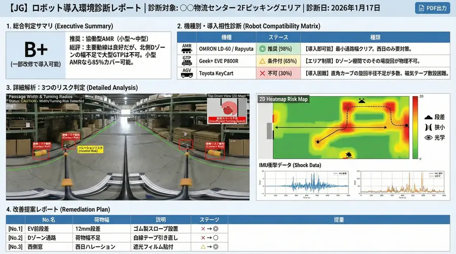 VR技術で物流・製造現場のロボット導入を包括支援する新サービス開始、ジョリーグッド