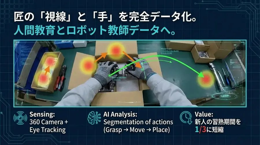 VR技術で物流・製造現場のロボット導入を包括支援する新サービス開始、ジョリーグッド