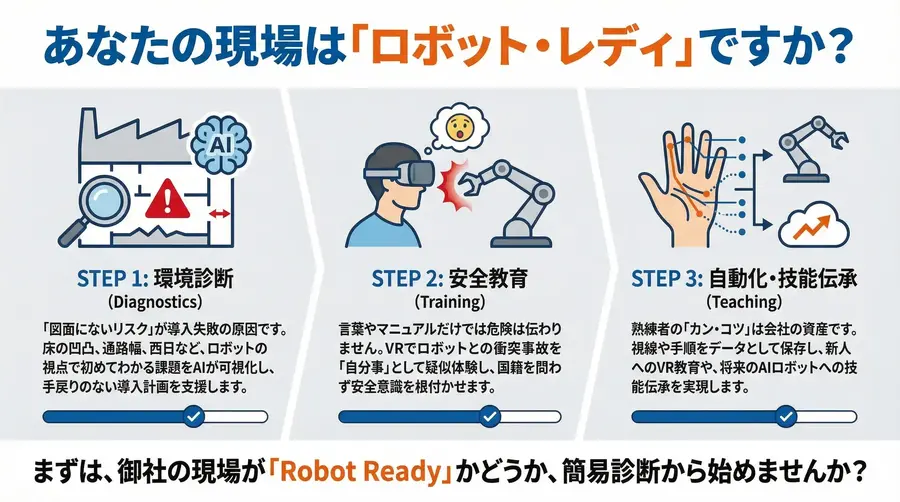 VR技術で物流・製造現場のロボット導入を包括支援する新サービス開始、ジョリーグッド