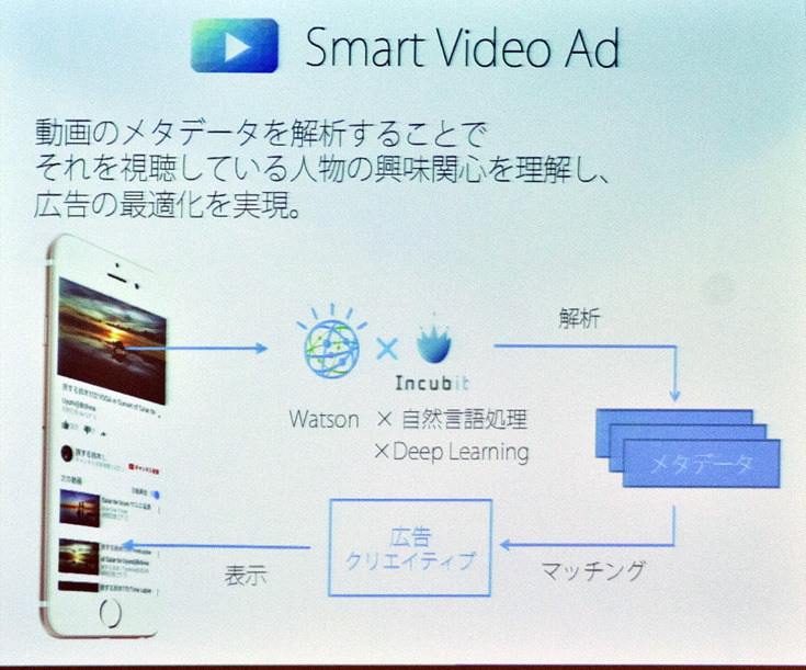 スマートビデオADのしくみ画像