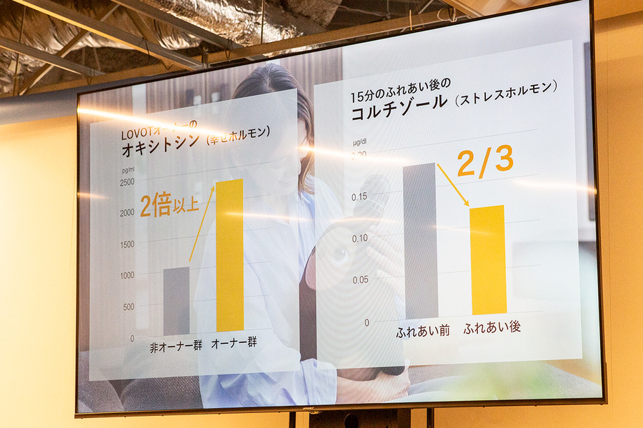 家族型ロボット「LOVOT」は1万8千台が稼働中、19店舗に展開、GROOVE X 10周年記念イベントで投資構成も発表