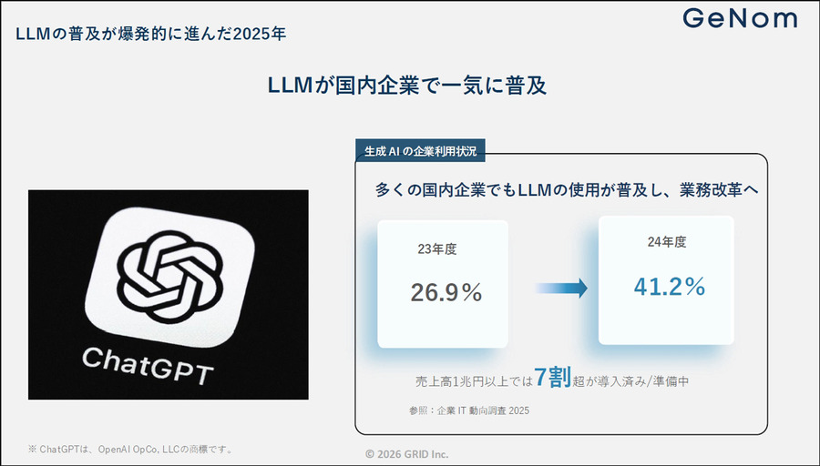 今後は企業の「バーティカル生成AI」(業界特化型生成AI)活用が加速　グリッドが「GeNom」を提供開始